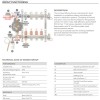 Compacte pomp-pakket t.b.v. vloerverwarmingsverdelers Rvs of Staal