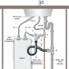 Universele close-in boileraansluitset
