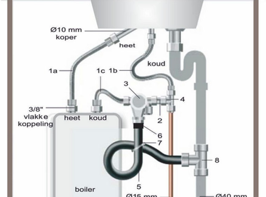 Universele close-in boileraansluitset