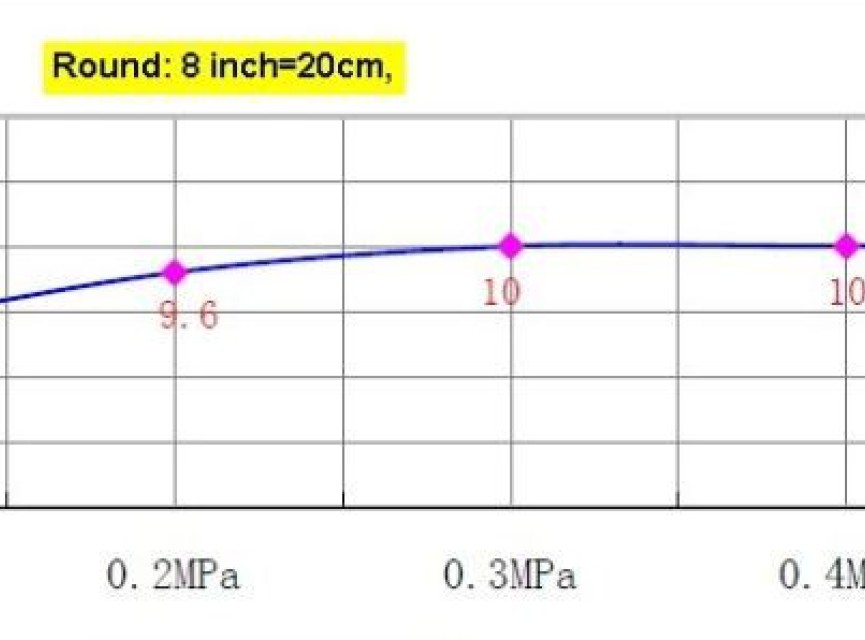 Regendouche 200x200 mm dikte 2mm Vierkant
