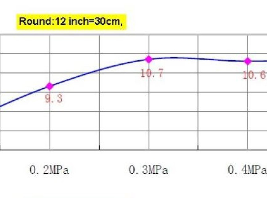 Regendouche 300x300 mm dikte 2mm Vierkant