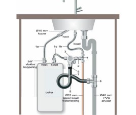 Universele close-in boileraansluitset