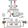 Universele witte radiator aansluitset Midden-Onder-Recht (Onderblokset recht)