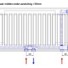 50x160 cm Type 33 - 4406 Watt - ECA Paneelradiator Compact 8 geribbelde voorzijde - Wit (Ral 9016)